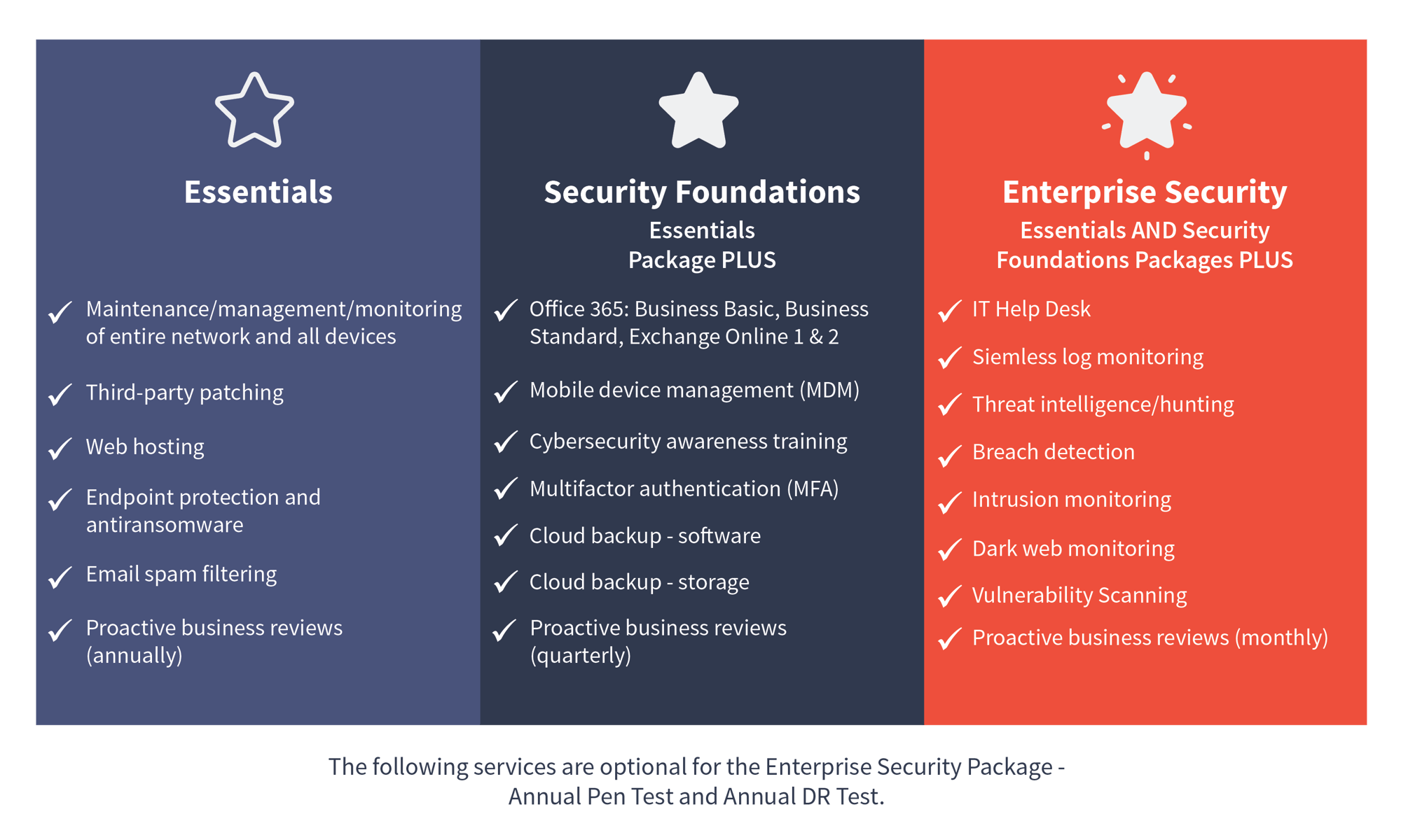 it-solution-packages